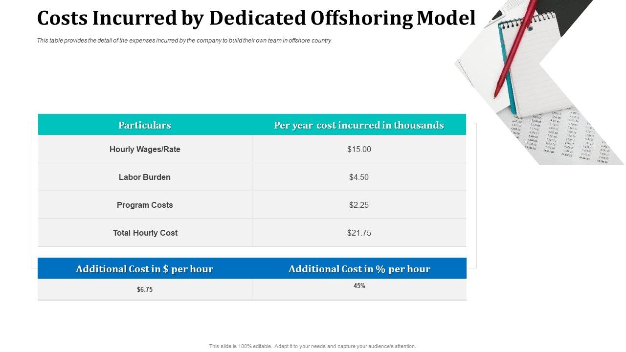 Costs_Incurred_By_Dedicated_Offshoring_Model_Themes_PDF_Slide_1.jpg