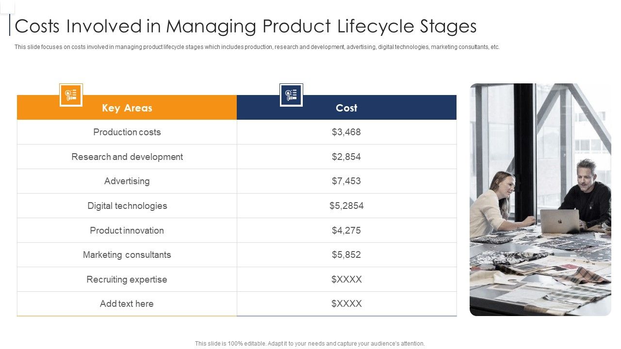 Costs_Involved_In_Managing_Product_Lifecycle_Stages_Information_PDF_Slide_1.jpg