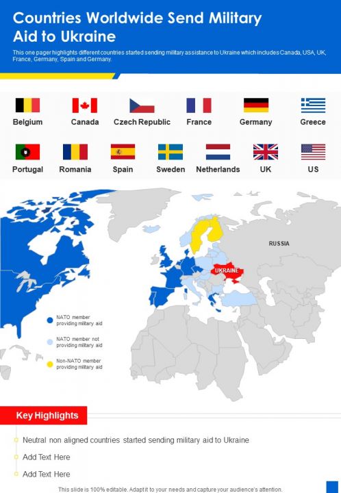 Countries Worldwide Send Military Aid To Ukraine One Pager Sample Example Document Slide01