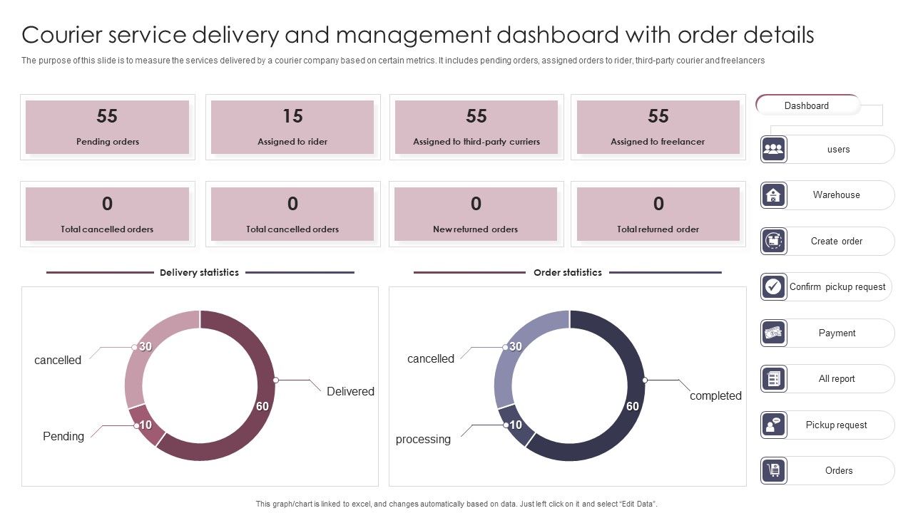 Courier_Service_Delivery_And_Management_Dashboard_With_Order_Details_Summary_PDF_Slide_1.jpg