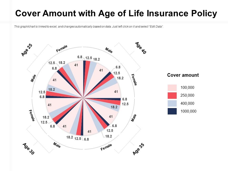 Cover_Amount_With_Age_Of_Life_Insurance_Policy_Ppt_PowerPoint_Presentation_File_Master_Slide_PDF_Slide_1.jpg