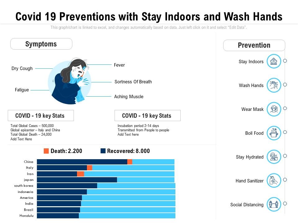 Covid_19_Preventions_With_Stay_Indoors_And_Wash_Hands_Ppt_PowerPoint_Presentation_File_Skills_PDF_Slide_1.jpg
