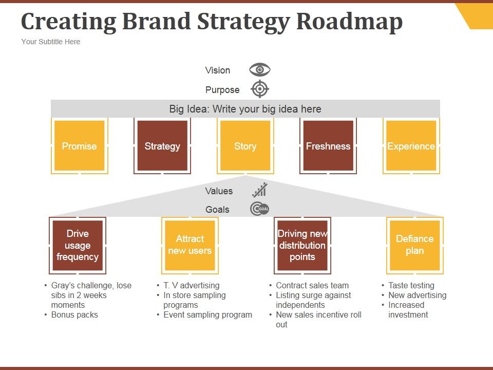 Creating_Brand_Strategy_Roadmap_Ppt_PowerPoint_Presentation_Diagrams_Slide_1.jpg