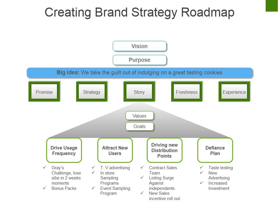Creating_Brand_Strategy_Roadmap_Ppt_PowerPoint_Presentation_Gallery_Infographic_Template_Slide_1.jpg