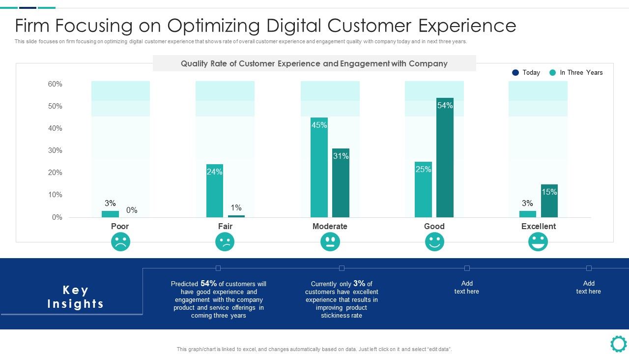 Creating_Successful_Strategies_To_Enhance_Customer_Experience_Firm_Focusing_On_Optimizing_Digital_Diagrams_PDF_Slide_1.jpg