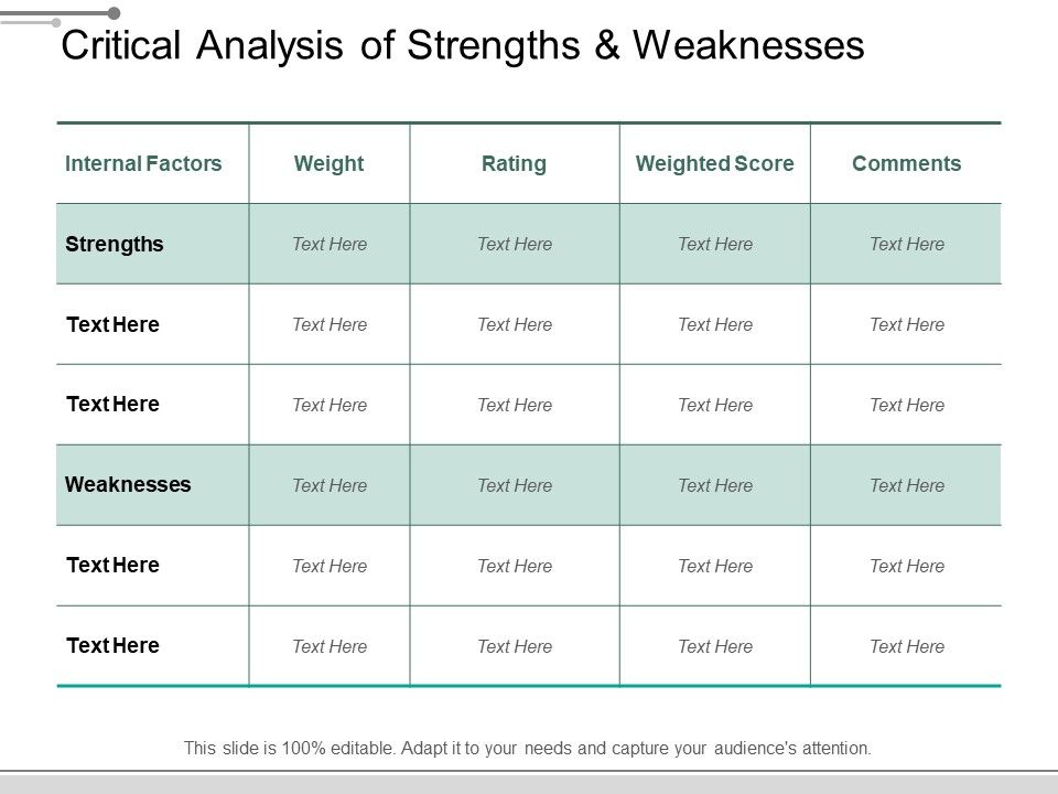 Critical_Analysis_Of_Strengths_And_Weaknesses_Ppt_PowerPoint_Presentation_Outline_Display_Slide_1.jpg