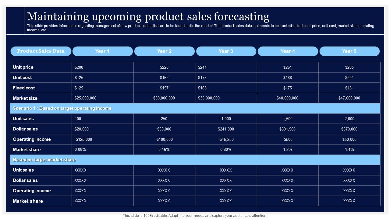 Critical_Initiatives_To_Deploy_Maintaining_Upcoming_Product_Sales_Forecasting_Ideas_PDF_Slide_1.jpg