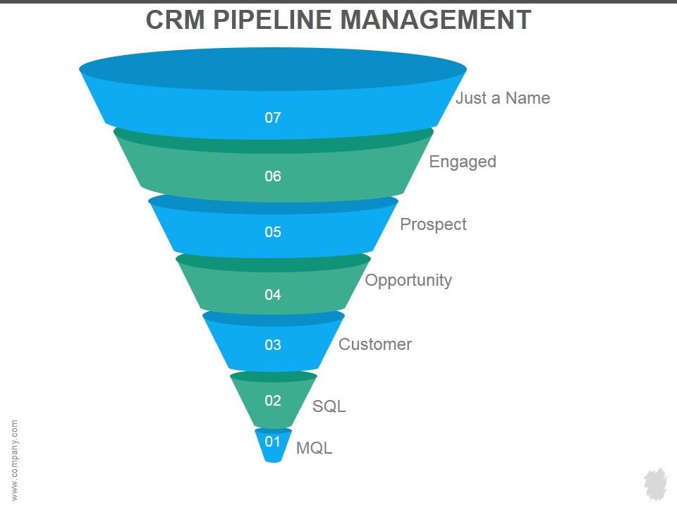 Crm_Pipeline_Management_Ppt_PowerPoint_Presentation_Guide_Slide_1.jpg