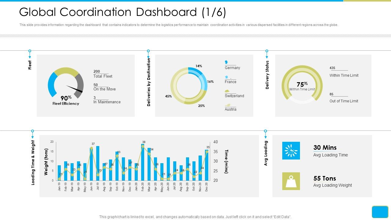 Cross_Border_Integration_In_Multinational_Corporation_Global_Coordination_Dashboard_Download_PDF_Slide_1.jpg