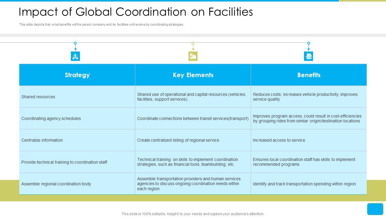 Cross_Border_Integration_In_Multinational_Corporation_Impact_Of_Global_Coordination_On_Facilities_Download_PDF_Slide_1.jpg