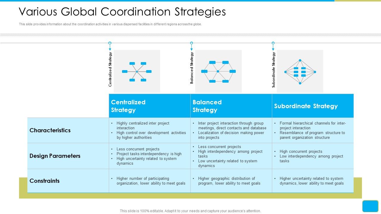 Cross_Border_Integration_In_Multinational_Corporation_Various_Global_Coordination_Strategies_Download_PDF_Slide_1.jpg