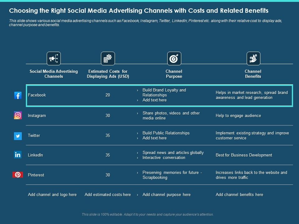 Cross_Channel_Marketing_Plan_Clients_Choosing_The_Right_Social_Media_Advertising_Channels_With_Costs_And_Related_Benefits_Infographics_PDF_Slide_1.jpg