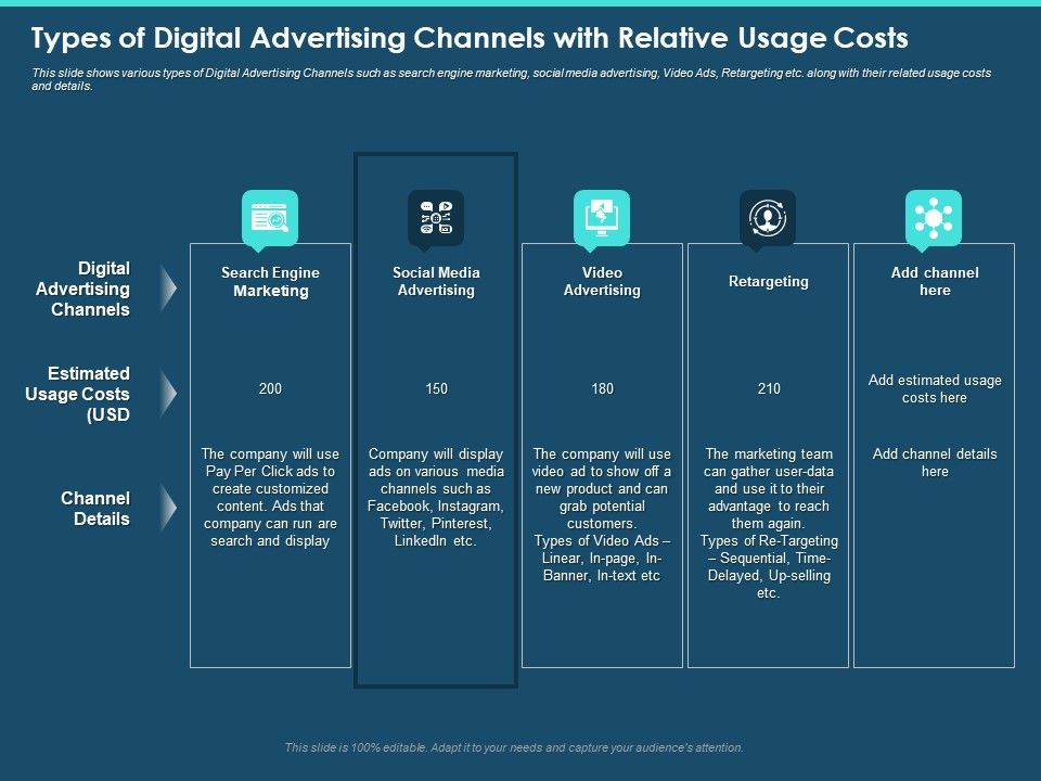 Cross_Channel_Marketing_Plan_For_Clients_Types_Of_Digital_Advertising_Channels_With_Relative_Usage_Costs_Designs_PDF_Slide_1.jpg