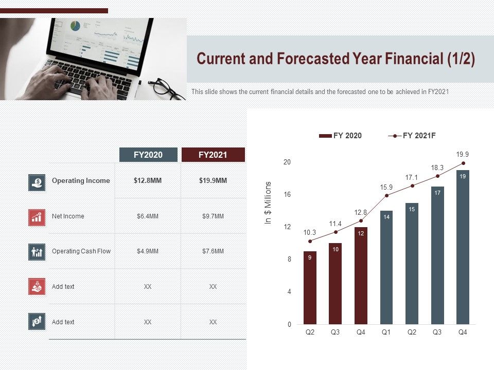 Cross_Sell_In_Banking_Industry_Current_And_Forecasted_Year_Financial_Cash_Ppt_Styles_Layout_Ideas_PDF_Slide_1.jpg