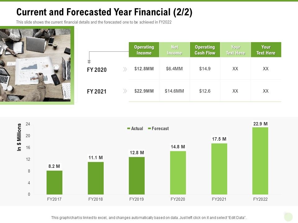 Cross_Selling_Of_Retail_Banking_Products_Current_And_Forecasted_Year_Financial_Net_Ppt_Layouts_PDF_Slide_1.jpg