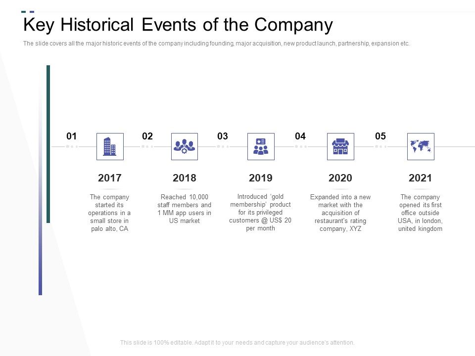 Crowd_Sourced_Equity_Funding_Pitch_Deck_Key_Historical_Events_Of_The_Company_Ppt_File_Template_PDF_Slide_1.jpg