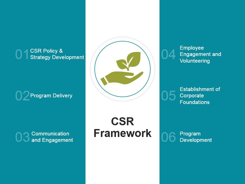 Csr_Framework_Ppt_PowerPoint_Presentation_Sample_Slide_1.jpg