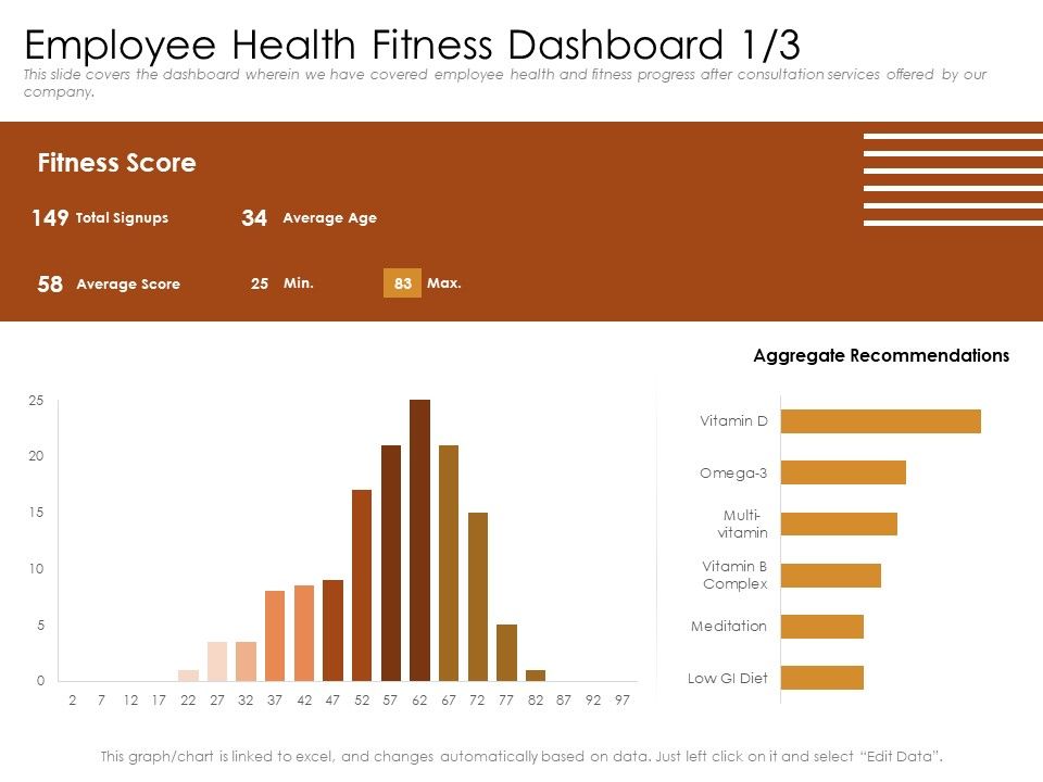Cultivating_The_Wellbeing_Culture_In_Organization_Employee_Health_Fitness_Dashboard_Age_Topics_PDF_Slide_1.jpg
