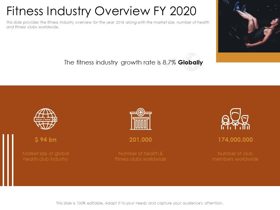 Cultivating_The_Wellbeing_Culture_In_Organization_Fitness_Industry_Overview_FY_2020_Summary_PDF_Slide_1.jpg
