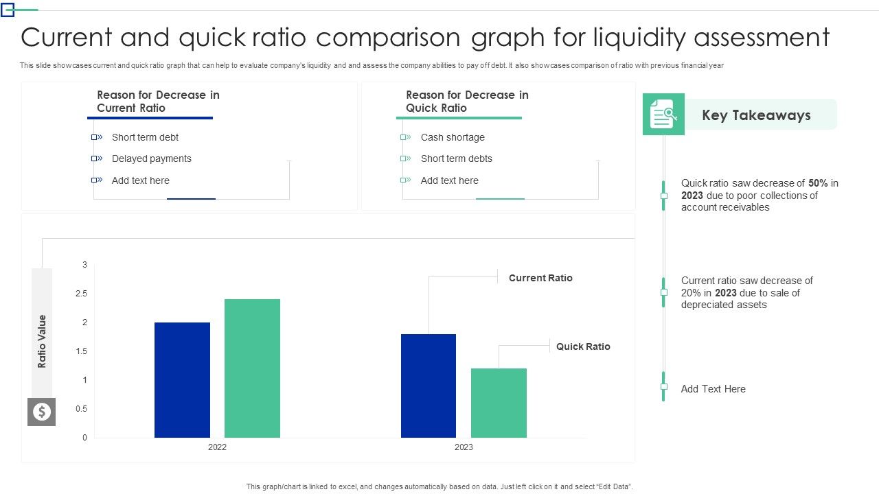Current_And_Quick_Ratio_Comparison_Graph_For_Liquidity_Assessment_Structure_PDF_Slide_1.jpg