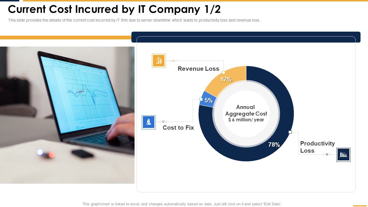Current_Cost_Incurred_By_IT_Company_Microsoft_PDF_Slide_1.jpg