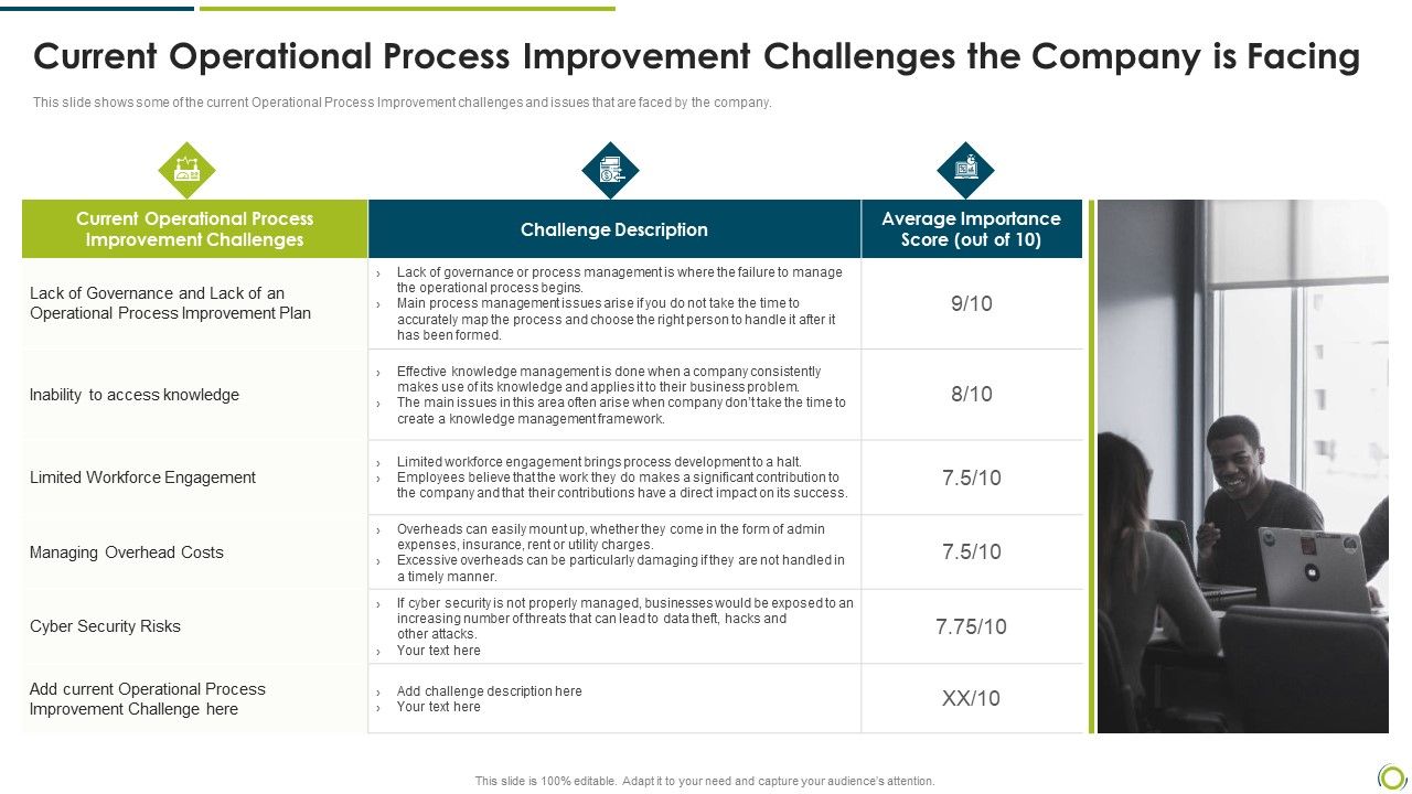 Current_Operational_Process_Improvement_Challenges_The_Company_Is_Facing_Summary_PDF_Slide_1.jpg