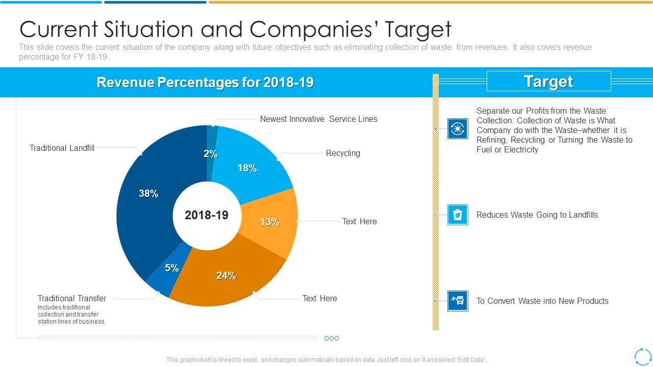 Current_Situation_And_Companies_Target_Ppt_PowerPoint_Presentation_File_Picture_PDF_Slide_1.jpg