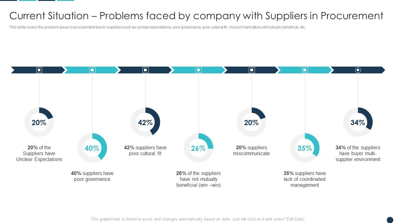Current_Situation_Problems_Faced_By_Company_With_Suppliers_Introduction_PDF_Slide_1.jpg