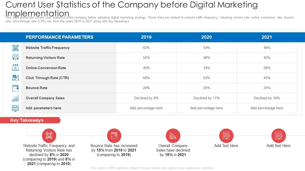 Current_User_Statistics_Of_The_Company_Before_Digital_Marketing_Implementation_Ppt_Outline_Ideas_PDF_Slide_1.jpg