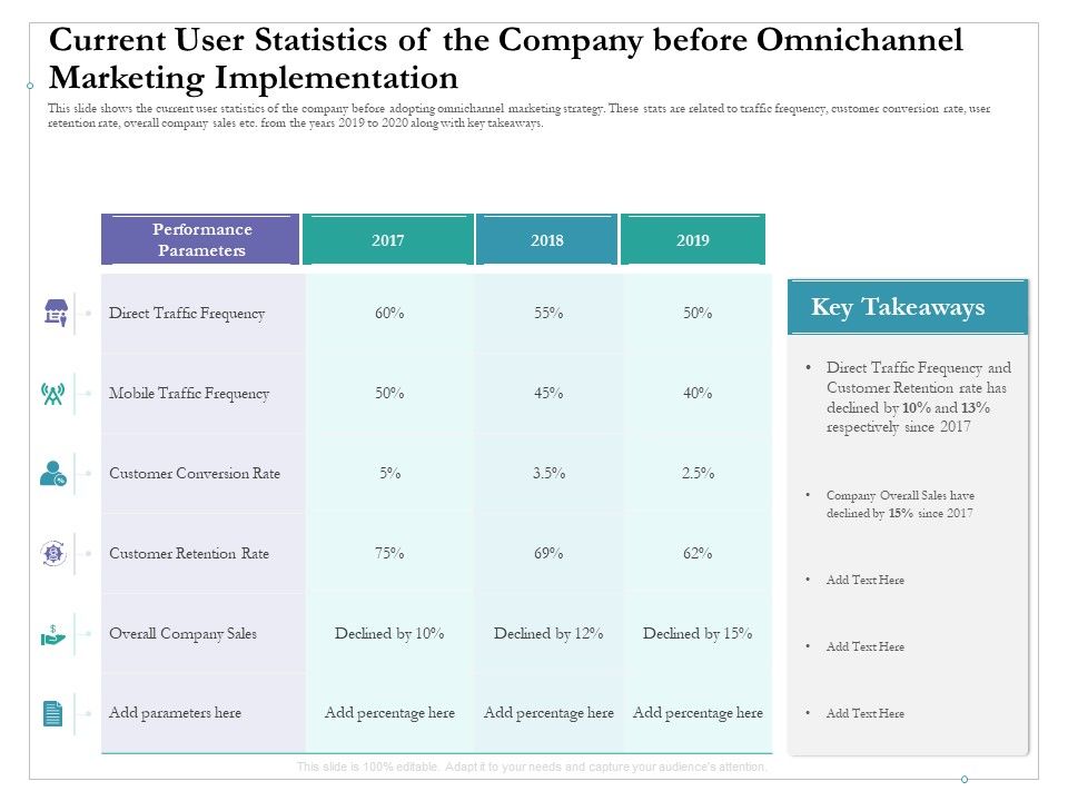 Current_User_Statistics_Of_The_Company_Before_Omnichannel_Marketing_Implementation_Topics_PDF_Slide_1.jpg