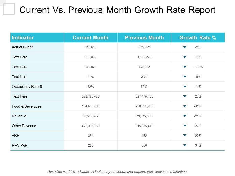 Current_Vs_Previous_Month_Growth_Rate_Report_Ppt_PowerPoint_Presentation_Pictures_Aids_Slide_1.jpg