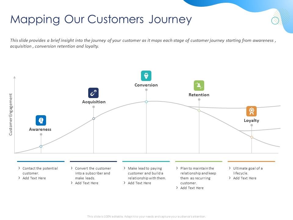 Customer_360_Overview_Mapping_Our_Customers_Journey_Ppt_File_Visual_Aids_PDF_Slide_1.jpg