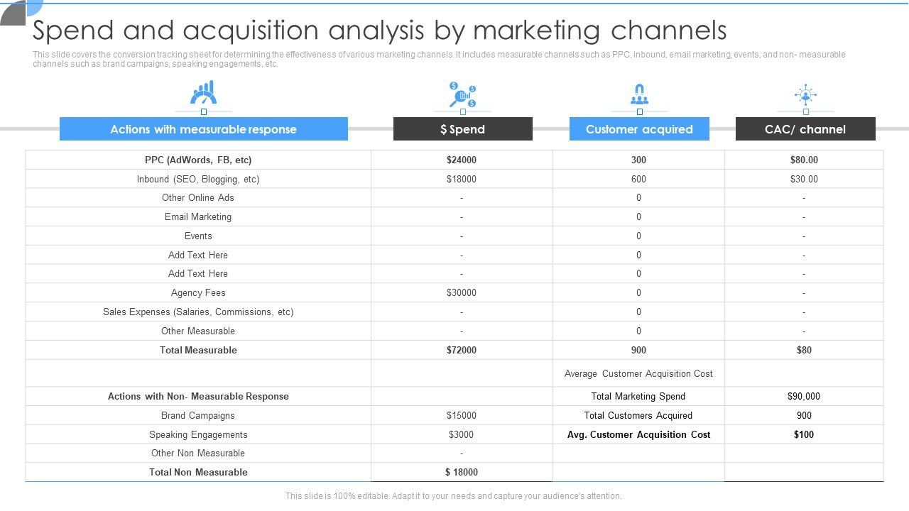 Customer_Acquisition_Approaches_To_Enhance_Organization_Growth_Spend_And_Acquisition_Analysis_By_Marketing_Channels_Rules_PDF_Slide_1.jpg