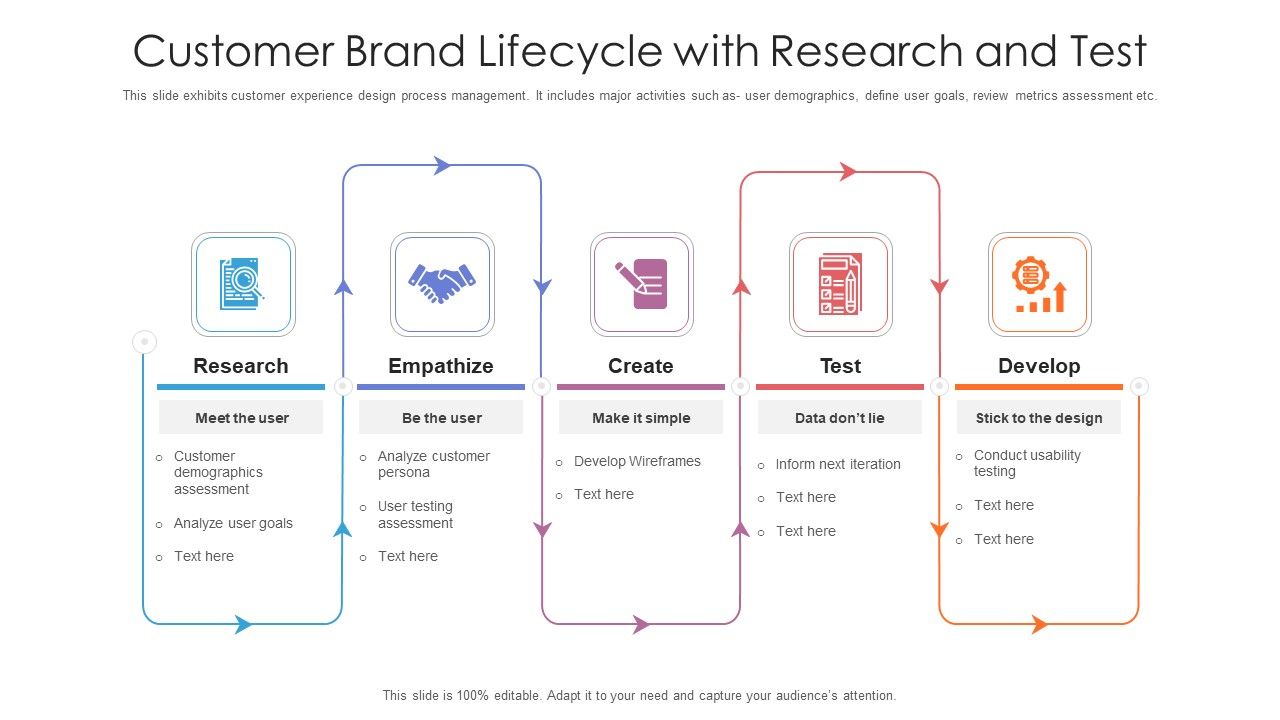 Customer_Brand_Lifecycle_With_Research_And_Test_Ppt_PowerPoint_Presentation_File_Grid_PDF_Slide_1.jpg