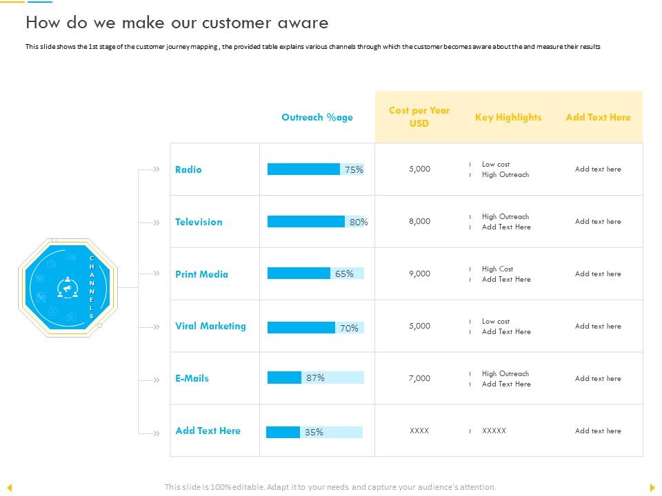 Customer_Churn_Prediction_And_Prevention_How_Do_We_Make_Our_Customer_Aware_Formats_PDF_Slide_1.jpg