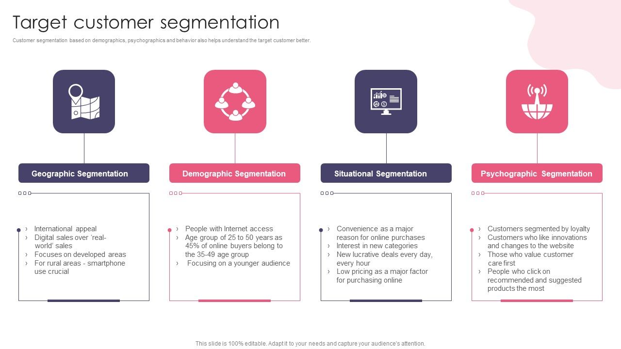 Customer_Digital_Lifecycle_Marketing_And_Planning_Stages_Target_Customer_Segmentation_Elements_PDF_Slide_1.jpg