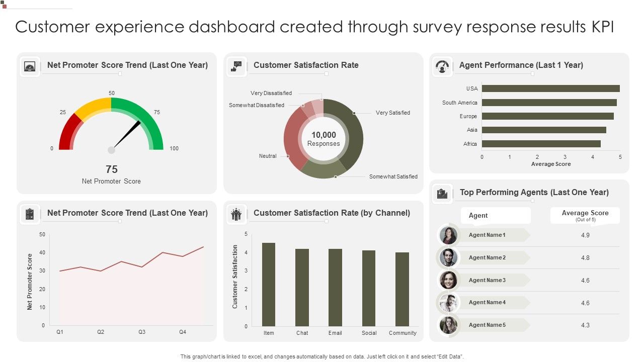 Customer_Experience_Dashboard_Created_Through_Survey_Response_Results_KPI_Mockup_PDF_Slide_1.jpg