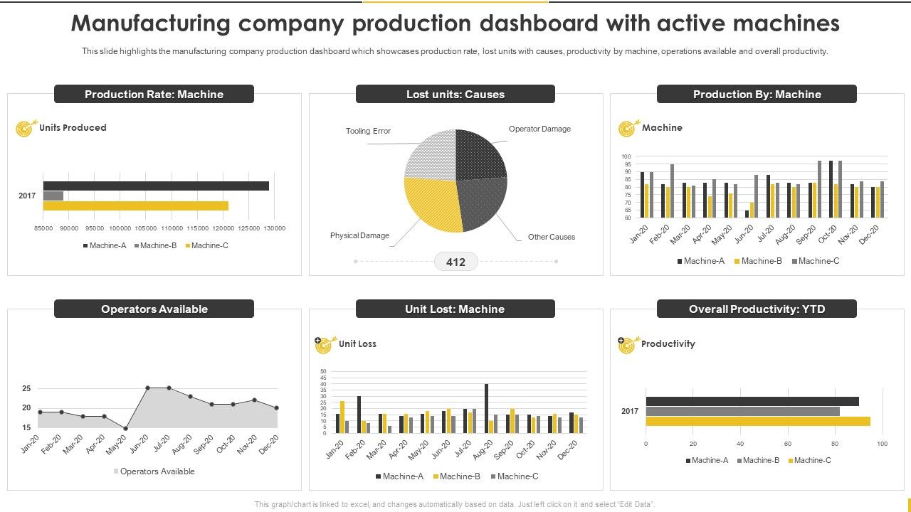 Customer_Goods_Production_Manufacturing_Company_Production_Dashboard_With_Active_Slides_PDF_Slide_1.jpg