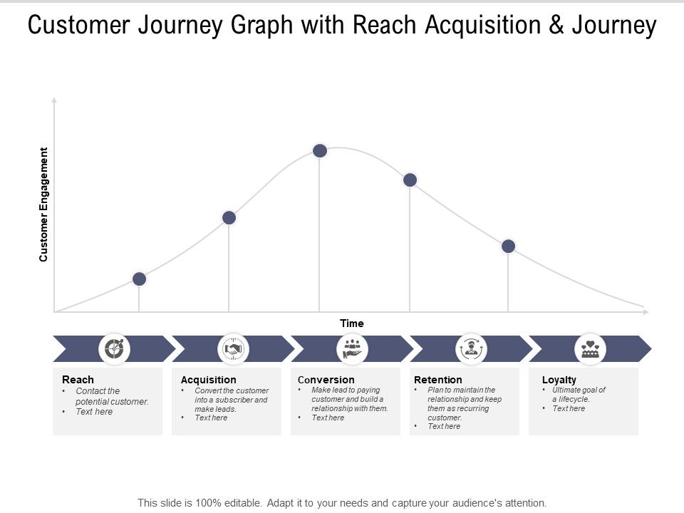 Customer_Journey_Graph_With_Reach_Acquisition_And_Journey_Ppt_PowerPoint_Presentation_Show_Sample_Slide_1.jpg