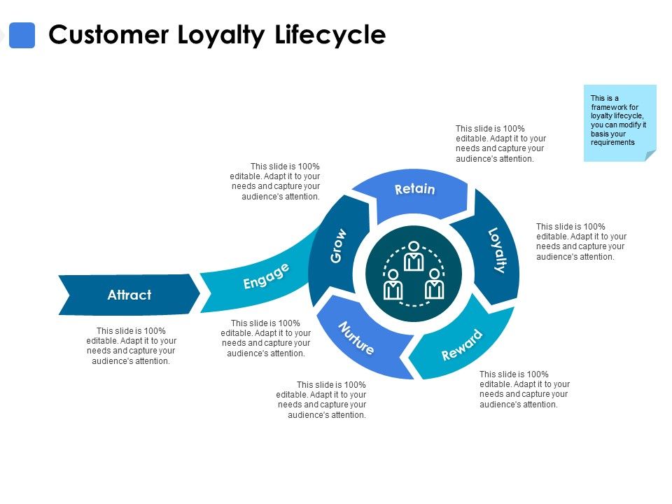 Customer_Loyalty_Lifecycle_Ppt_PowerPoint_Presentation_Inspiration_Designs_Slide_1.jpg