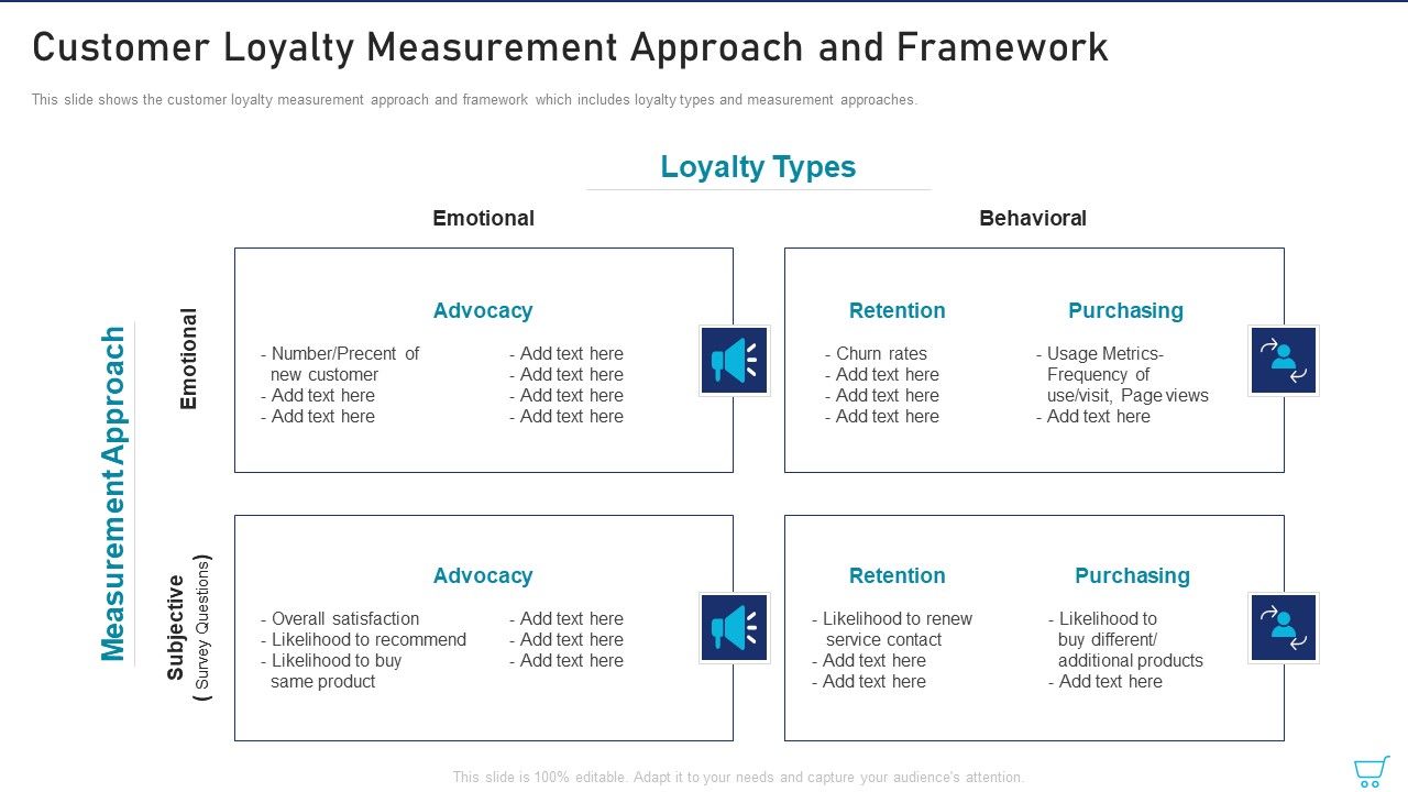 Customer_Loyalty_Measurement_Approach_And_Framework_Ppt_Infographics_Smartart_PDF_Slide_1.jpg