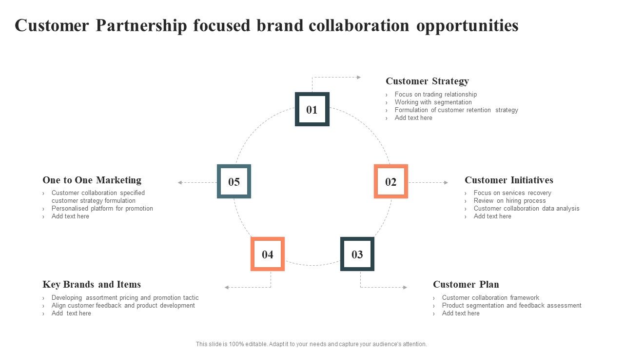 Customer_Partnership_Focused_Brand_Collaboration_Opportunities_Download_PDF_Slide_1.jpg