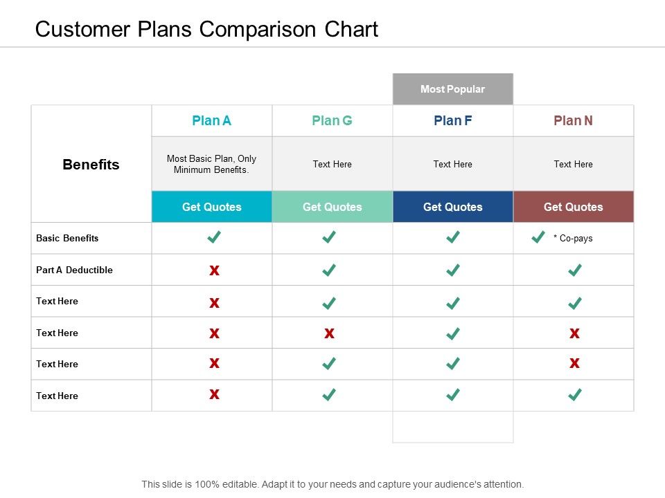 Customer_Plans_Comparison_Chart_Ppt_PowerPoint_Presentation_Outline_Graphics_Example_Slide_1.jpg