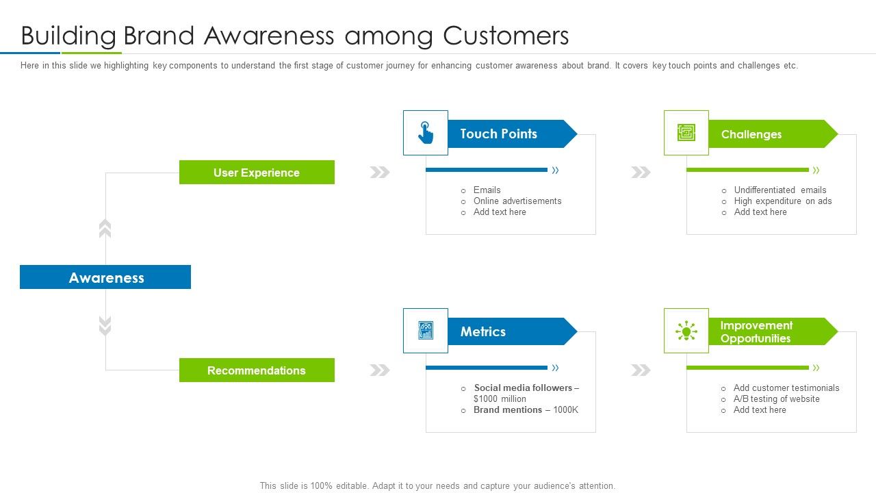 Customer_Rapport_Strategy_To_Build_Loyal_Client_Base_Building_Brand_Awareness_Among_Customers_Summary_PDF_Slide_1.jpg