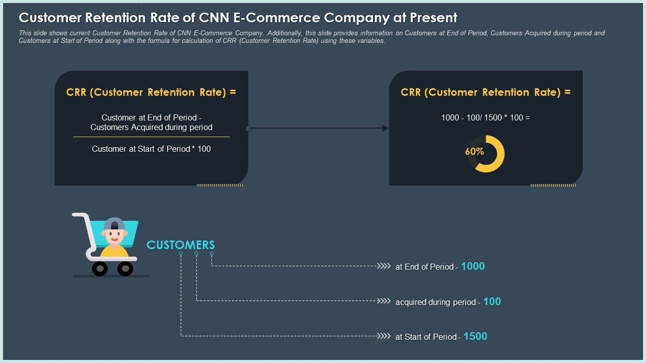 Customer_Retention_Rate_Of_Cnn_E_Commerce_Company_At_Present_Professional_PDF_Slide_1.jpg