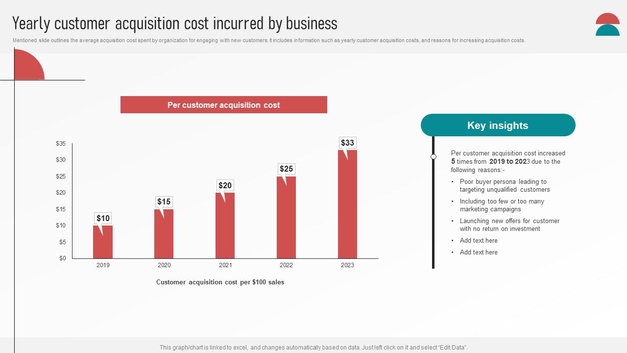 Customer_Retention_With_Email_Advertising_Campaign_Plan_Yearly_Customer_Acquisition_Cost_Incurred_By_Business_Demonstration_PDF_Slide_1.jpg