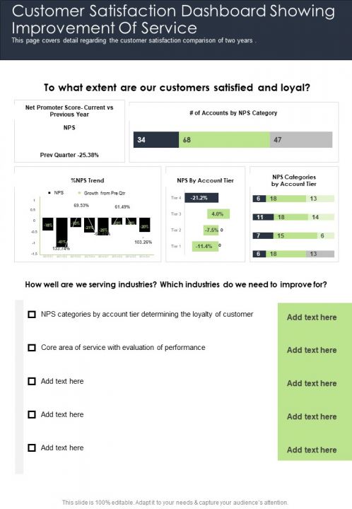 Customer Satisfaction Dashboard Showing Improvement Of Service One Pager Documents Slide01