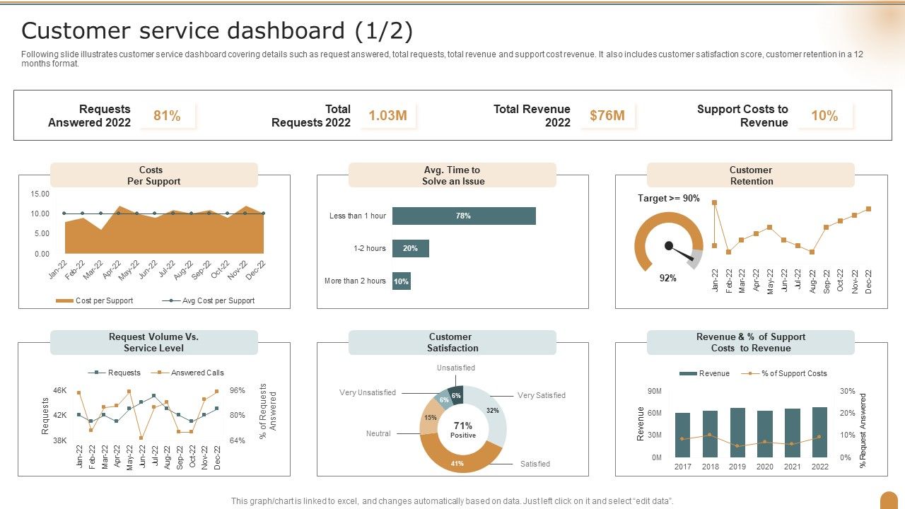 Customer_Service_Dashboard_Company_Performance_Evaluation_Using_KPI_Themes_PDF_Slide_1.jpg