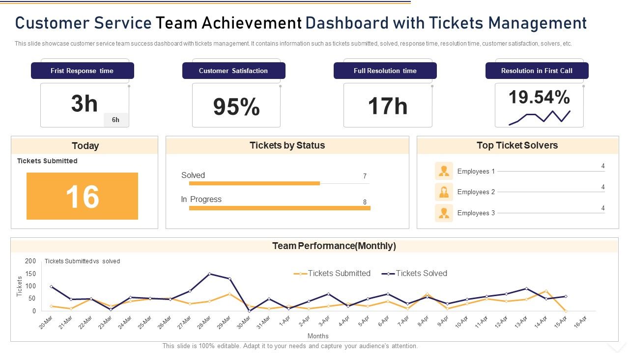 Customer_Service_Team_Achievement_Dashboard_With_Tickets_Management_Rules_PDF_Slide_1.jpg