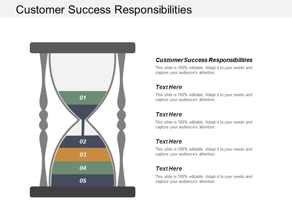Customer_Success_Responsibilities_Ppt_PowerPoint_Presentation_Visual_Aids_Pictures_Cpb_Slide_1.jpg